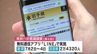 県の新型コロナ意識調査 「対策して飲食店利用」58% 前回より上昇<岩手県>
