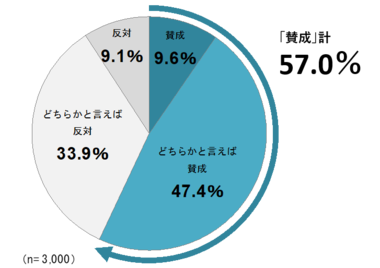 HAKUHODO Fintex Base、「信用スコア」に関する生活者調査を実施