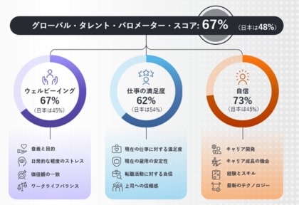 日本の労働者意識：仕事におけるAIとの関わり方が今後の焦点に