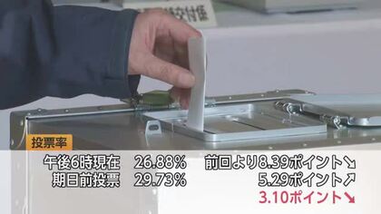 きょう投票日　再選目指す現職に前の副市長が挑む黒部市長選挙　投票率は前回を下回るペース