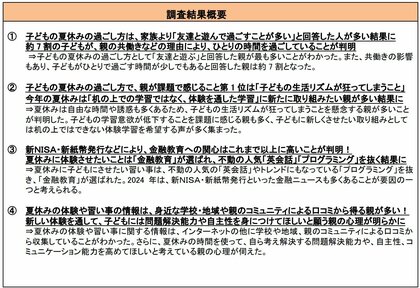 子どもがいる親世代に聞いた「夏休みの家庭での過ごし方に関する意識調査」子どもの夏休みの過ごし方で、親が課題に感じること第1位は「子どもの生活リズムが狂ってしまうこと」