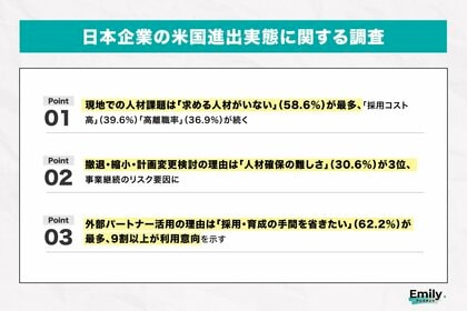 【米国進出実態調査 vol.2】「求める人材がいない」進出企業の担当者6割が回答、採用コスト高・高離職率が顕在化