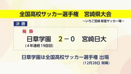 全国高校サッカー選手権県大会　日章学園が４連覇