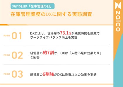 DXで働き方に変化。3位「有給取得が増えた」 2位「定時退社が増えた」 1位は?【3.15は在庫管理の日|2025年の崖、DXの効果を調査】