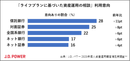 特集 なんでも統計局 By Pr Times Fnnプライムオンライン