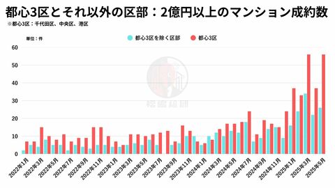 日経平均の乱高下がマンション市場に与える影響 ― 都心高額不動産にみる富裕層の投資心理を分析