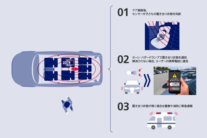 (出典:アイシン)