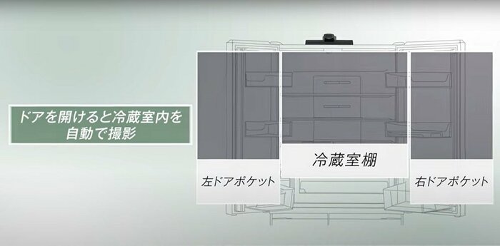 ※冷蔵室の棚と左右のポケットを自動で撮影(画像提供:日立グローバルライフソリューションズ)