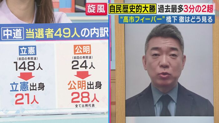 橋下徹氏（関西テレビ「旬感LIVE とれたてっ！」より）