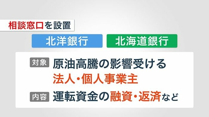 北洋銀行と北海道銀行が相談窓口を設置
