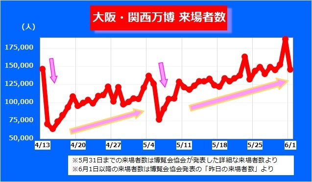 来場者数推移