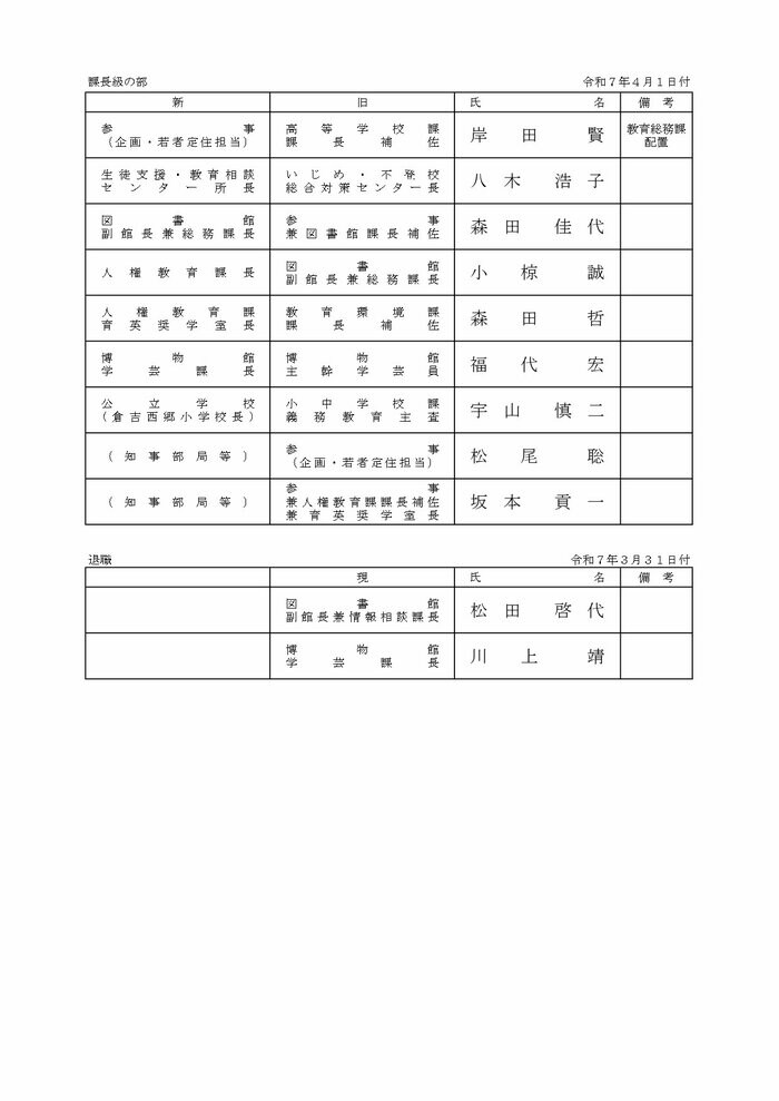 事務部局