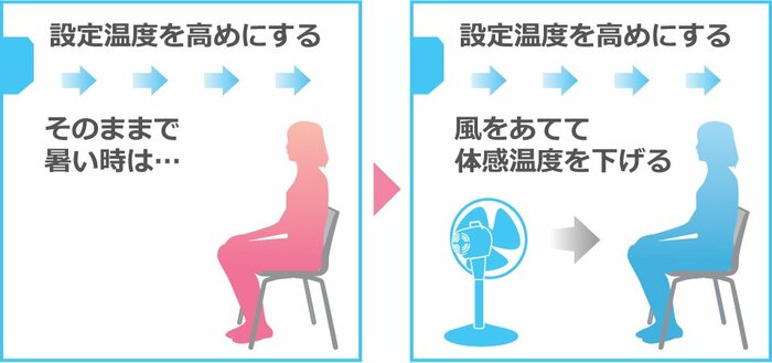 (出典:ダイキン工業)