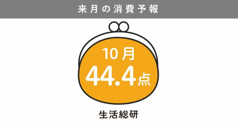 博報堂生活総研[来月の消費予報・2024年10月]（消費意欲指数）