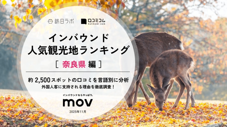 【独自調査】2025年最新：外国人に人気の観光地ランキング［奈良県編］1位は『奈良公園』！| インバウンド人気観光地ランキング #インバウンド ＃MEO