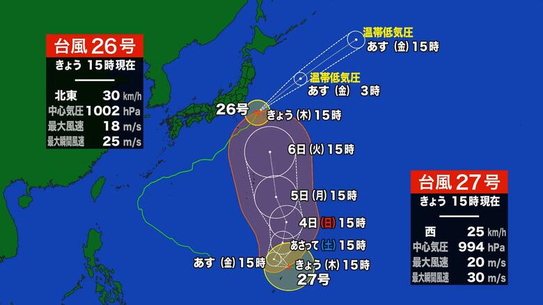 台風27号“チョーイワン”発生 4日ごろから「非常に強い勢力」で小笠原諸島へ接近のおそれ…その後の進路は？＜気象庁16時05分発表＞｜FNNプライムオンライン