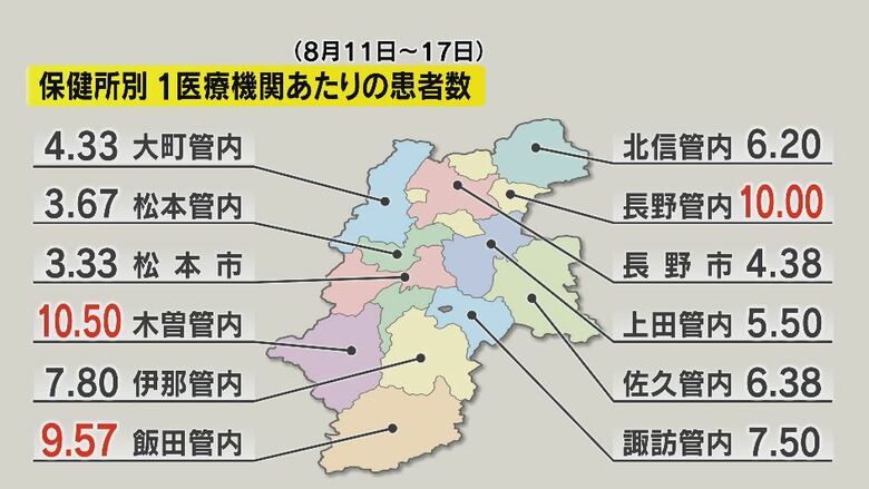 新型コロナの感染者が増加傾向　長野県は8週連続で増加｜FNNプライムオンライン