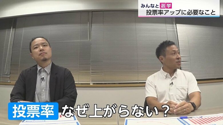 投票率なぜ上がらない？「君たちの世代なめられてるよ」「行使しないときに陥る社会を想像して」宮崎県内の論客2人による「投票率」をテーマにインタビュー｜FNNプライムオンライン