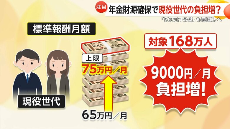 「時代背景や経済環境の変化に応じてない」…年金カット「50万円の壁」見直しへ　高齢者の“働き損”解消か　年金財源確保で現役世代の負担増も｜FNNプライムオンライン