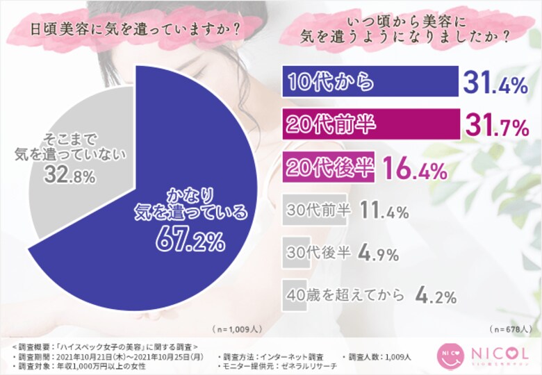 ハイスペック女子の美容事情とは!?美しくなりたいならどんな美容ケアが必要?