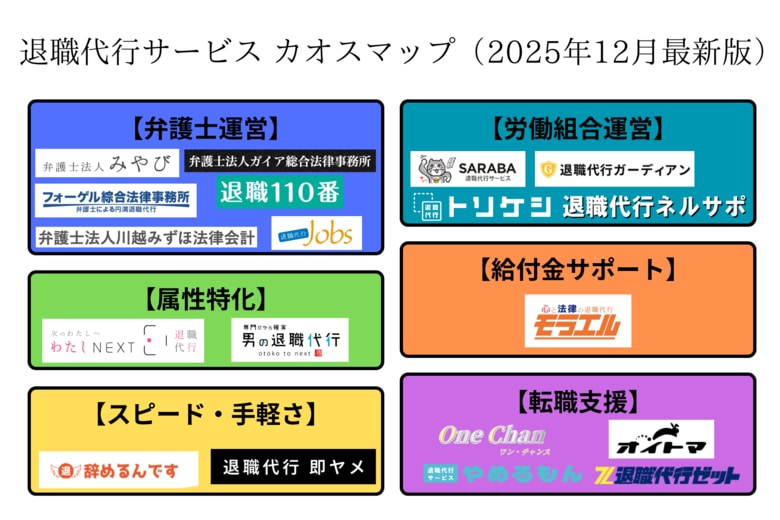 年末にかけて退職代行の利用が急増中！2025年12月最新版「退職代行カオスマップ」を公開しました