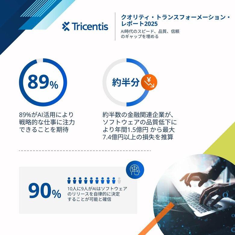 グローバル企業の3分の2が今後1年以内に 重大なソフトウェア障害のリスクに直面