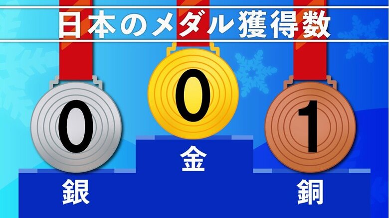 2月5日 22時現在