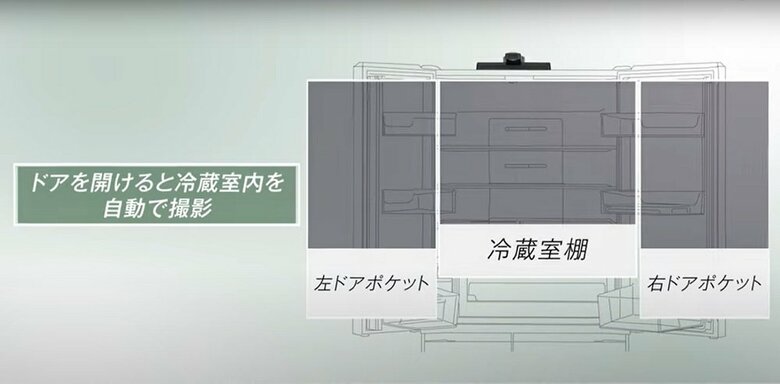 ※冷蔵室の棚と左右のポケットを自動で撮影（画像提供：日立グローバルライフソリューションズ）