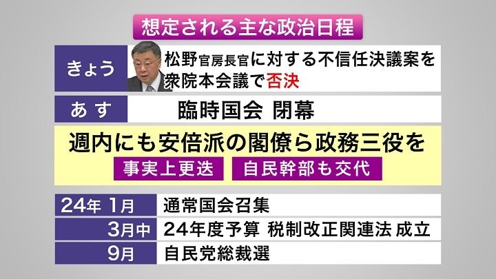 どうなる？岸田政権