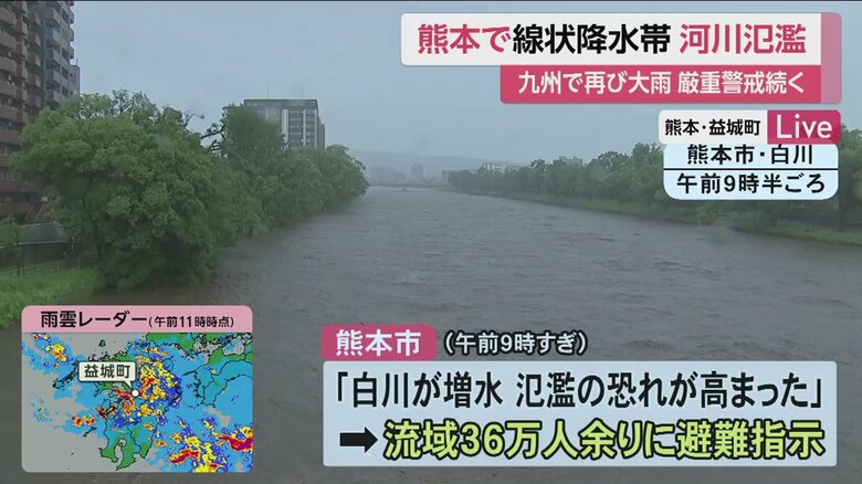 氾濫の恐れが高まった白川（熊本市 3日午前9時半ごろ）。流域の36万人余りに避難指示が出た