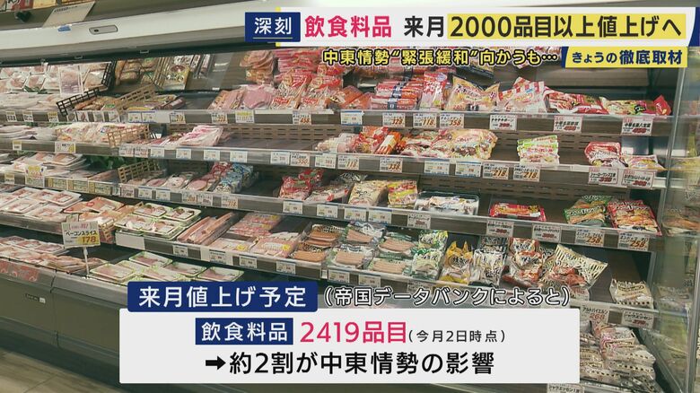 来月には飲食料品2419品目が値上げへ