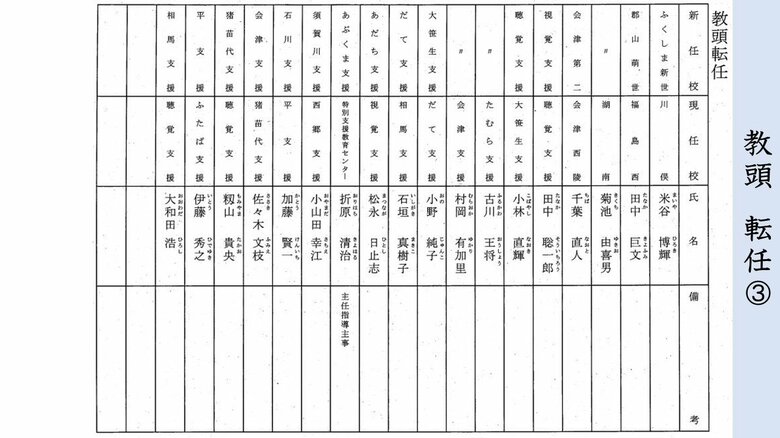 高校・教頭　転任③