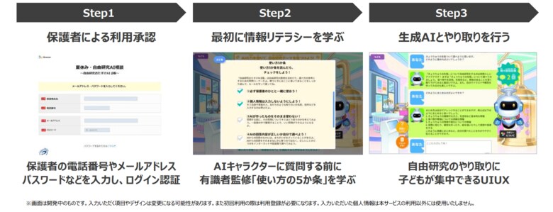 （出典:ベネッセ）