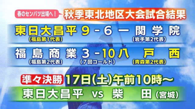 【高校野球】秋季東北地区大会 福島県代表(東日大昌平・福島商業)が初戦に臨む
