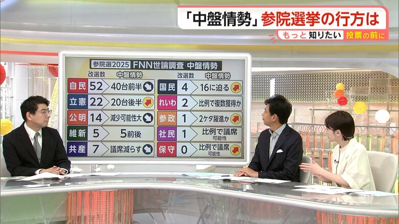 世論調査から推測する各党の獲得議席予想