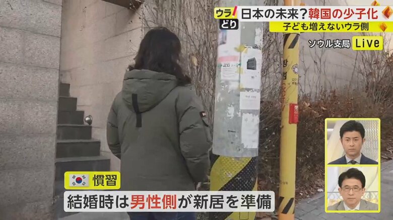 現在ソウルのマンション価格は平均でおよそ1億3000万円…若者には手が届かない