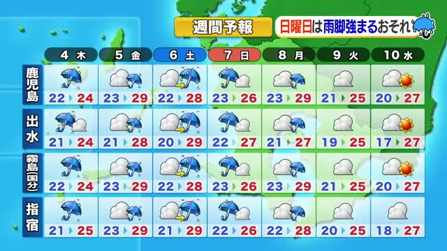 かごしま天気速報（6/3）4日は激しい雨と雷に注意！土砂災害のおそれも　