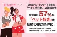 ジューンブライドの新潮流『ペット先住組』の婚活事情。飼育者の57%が「ペット好き」を結婚の絶対条件に指定、挙式・ハネムーン同伴希望も4割以上