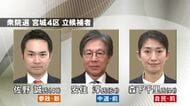 【衆院選】宮城４区は前職２人と新人１人の三つ巴　復興や地域再生が争点