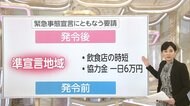 広島市が指定される“準”宣言地域とは?