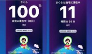 「自宅滞在チャレンジ」でポジティブに“在宅”を競い合おう…話題のアプリ新機能について聞いた