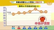 【ただいま天気 5/22】土曜日は雨も 日曜日は洗濯日和に
