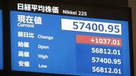 日経平均株価が1000円以上上げる　5万7400円台と取引時間中の最高値更新　高市首相の積極財政への期待で