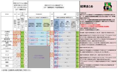 【NRC自主調査】「ウィズコロナ下でのスポーツ観戦・中継視聴意向」調査