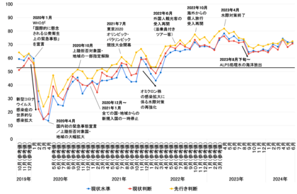 インバウンド購買意欲指数(2024年第2四半期)の結果について