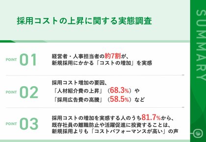 経営者・人事担当者の約7割が、新規採用にかかる「コストの増加」を実感 そのうち81.7%から、「新規採用よりも、既存社員の離職防止や活躍推進に注力したい」の声 ~採用コスト増加の要因は?~