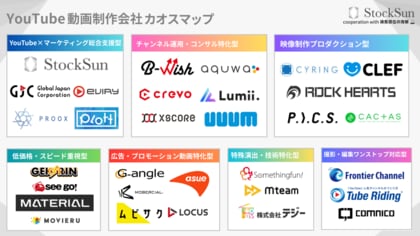 『YouTube動画制作会社カオスマップ 2025年版』を公開