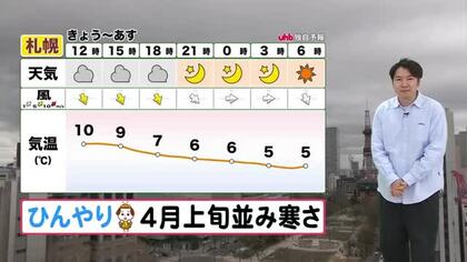 【北海道の天気 28日(火)】季節逆戻り…4月上旬並み寒さ　ゴールデンウィークは晴れて汗ばむ陽気も