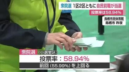 衆議院選挙 佐賀1区2区ともに自民党前職が当選 投票率は58.94％【佐賀県】