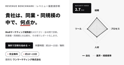 「貴社は、同業・同規模の中で何点か」――BtoBマーケティング成熟度を偏差値で可視化する無料診断「Revenue Benchmark」を提供開始